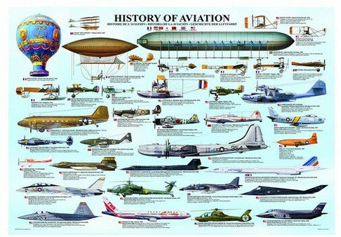 Eurographics, History of aviation 1000 palaa
